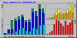 Nutzungsstatistiken 2005